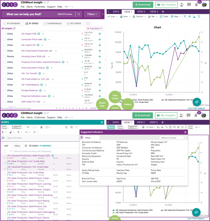 CDMNext Platform Screenshot